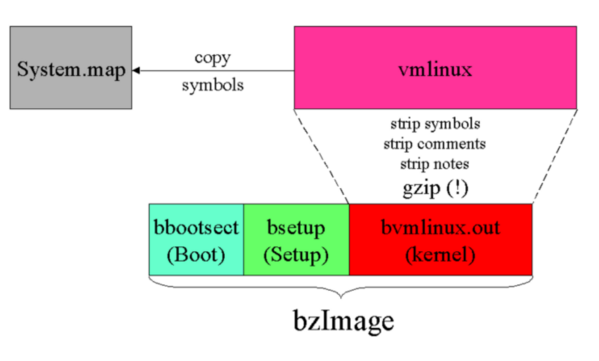 bzimg