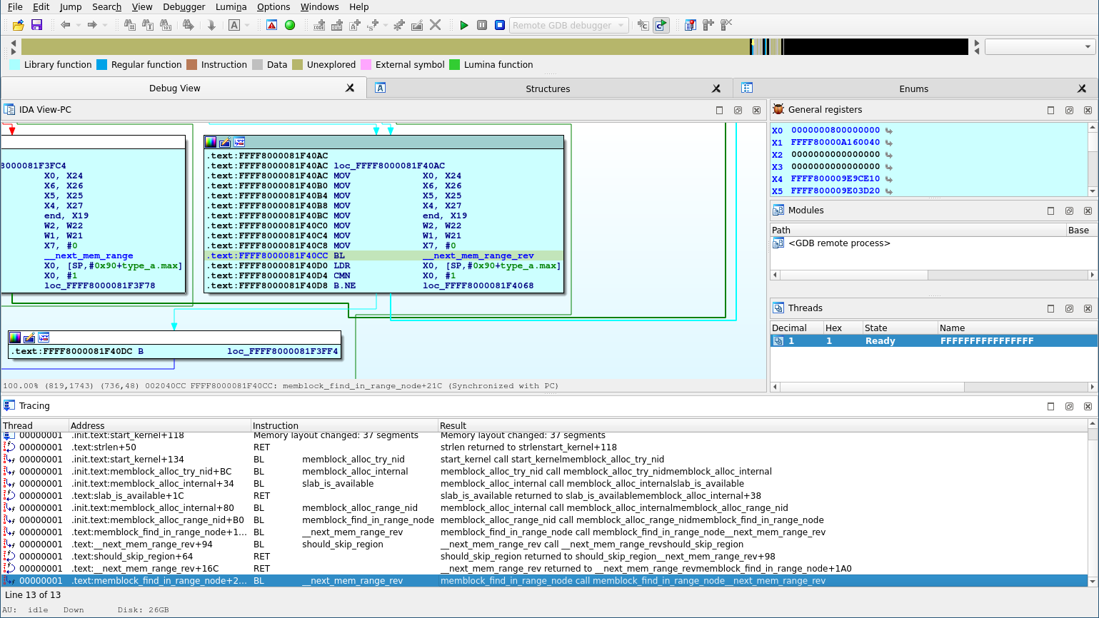 start_kernel_ida